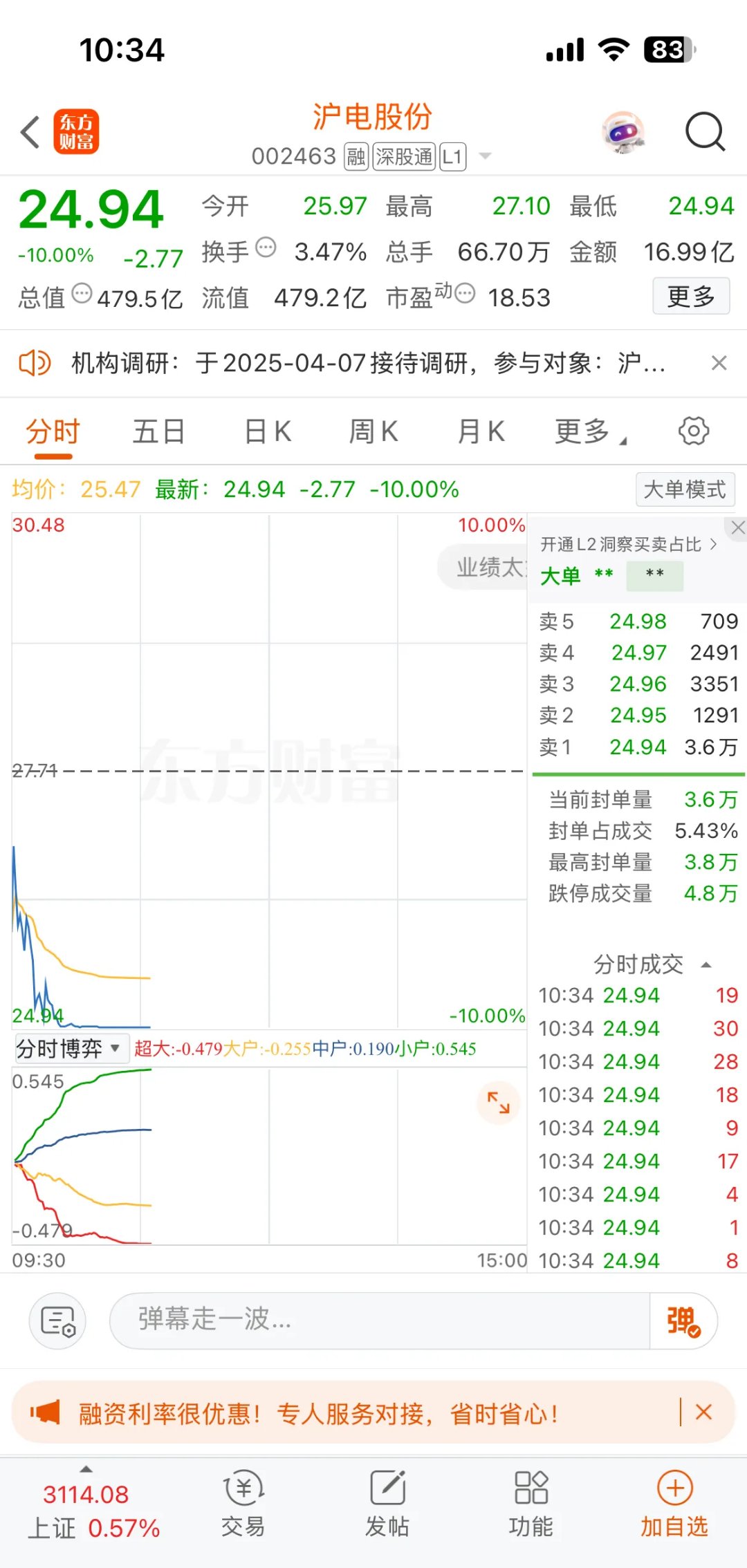 国内期货开盘涨跌不一 沪银涨超2%