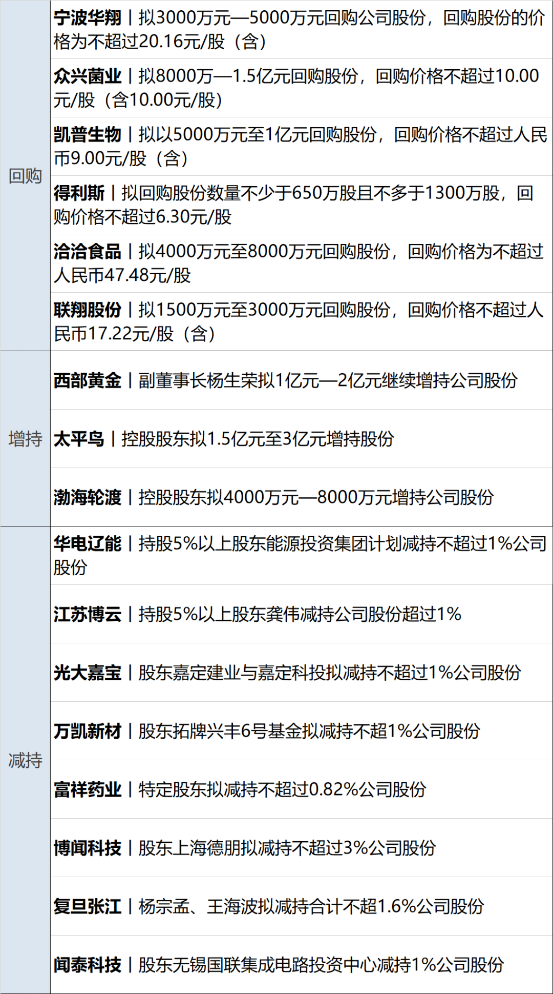416只个股流通市值不足20亿元