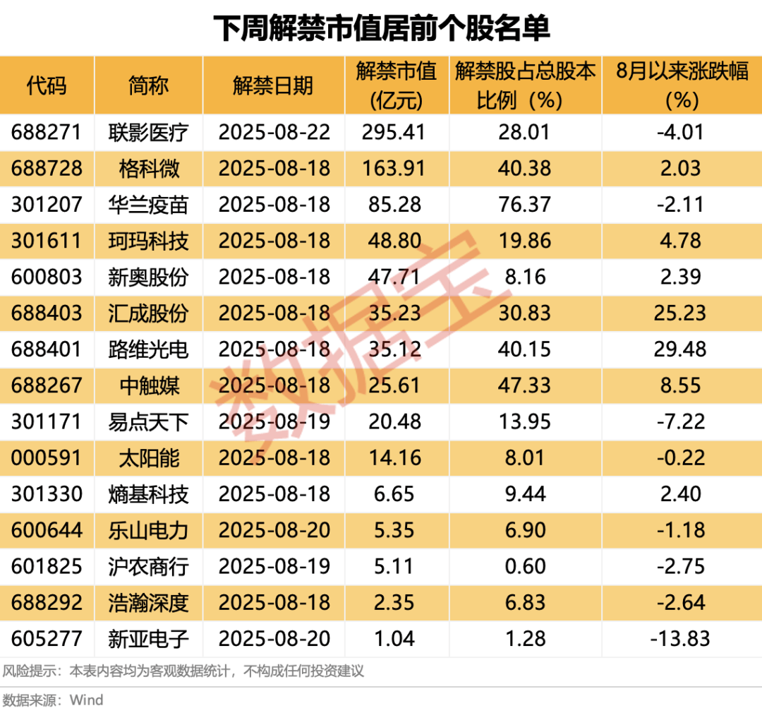 416只个股流通市值不足20亿元