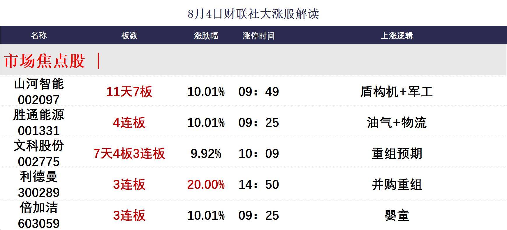 中信证券：9月建议继续聚焦资源、创新药、消费电子、化工、游戏和军工
