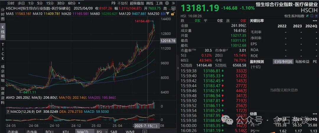 中信证券：9月建议继续聚焦资源、创新药、消费电子、化工、游戏和军工
