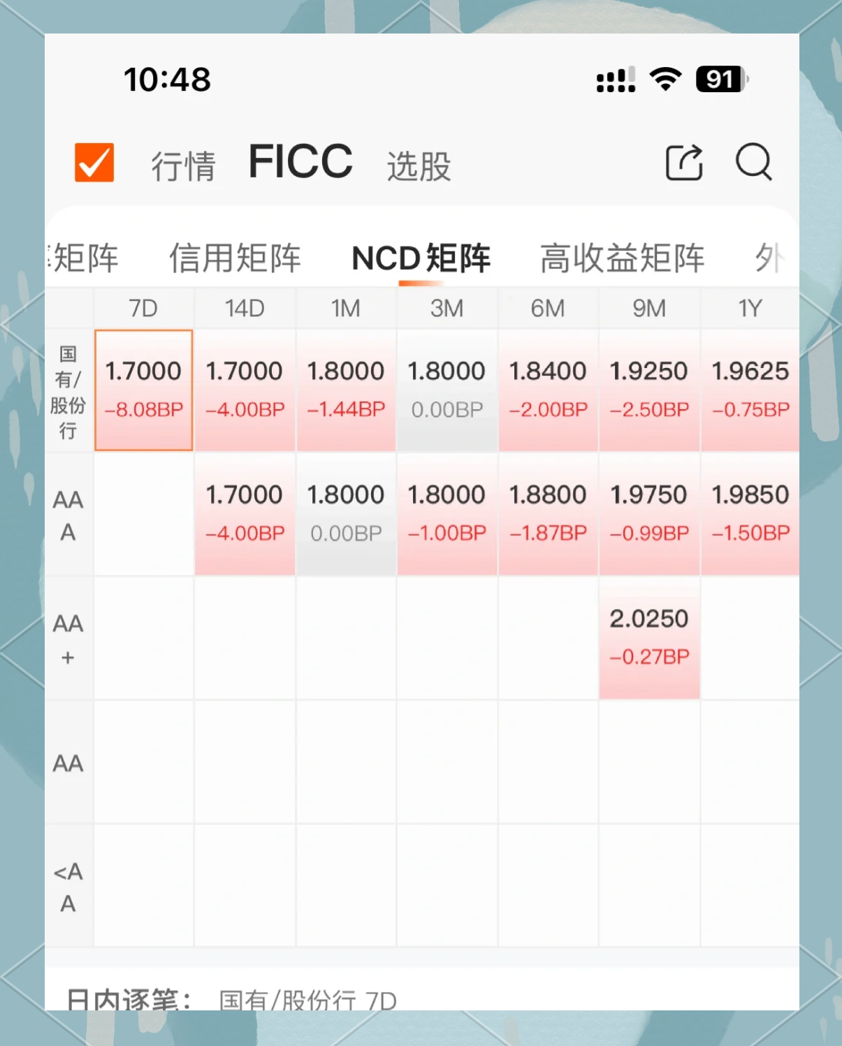 债市收盘| 资金面宽松外缺乏明显利多，10年国债收益率下行1BP