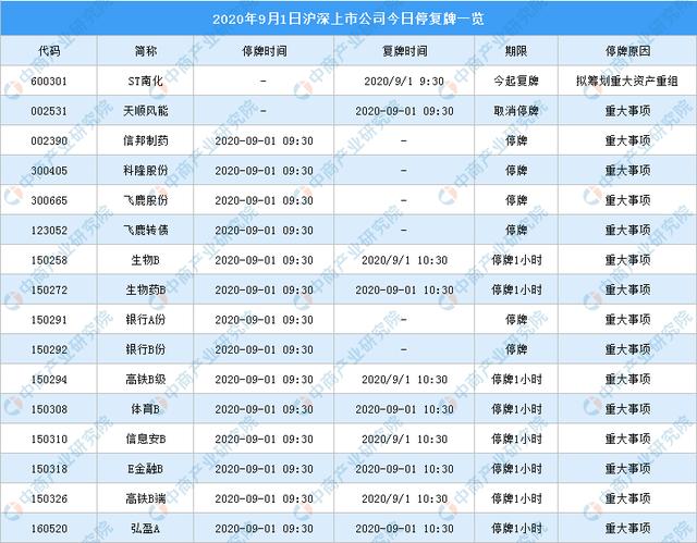 9月1日重要资讯一览