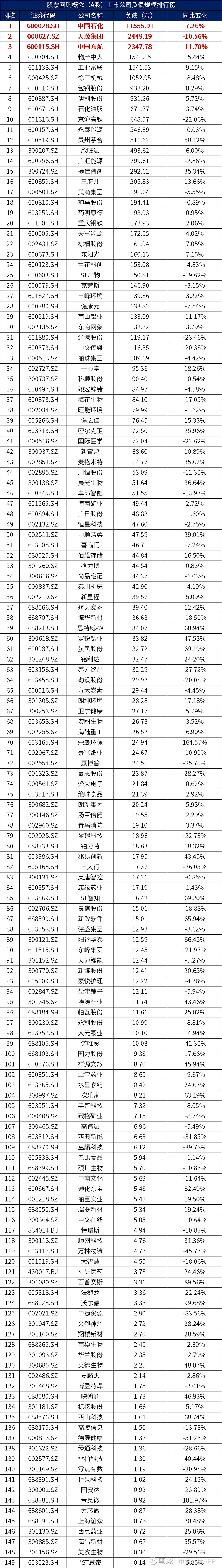 工业富联:已耗资1.47亿元回购769.74万股股份