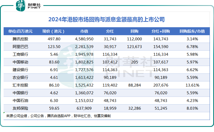 25家港股公司出手回购(8月29日)