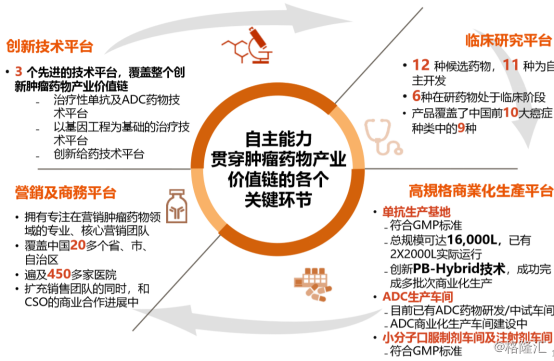 同和药业:CMO/CDMO业务有望在2027、2028年实现快速增长