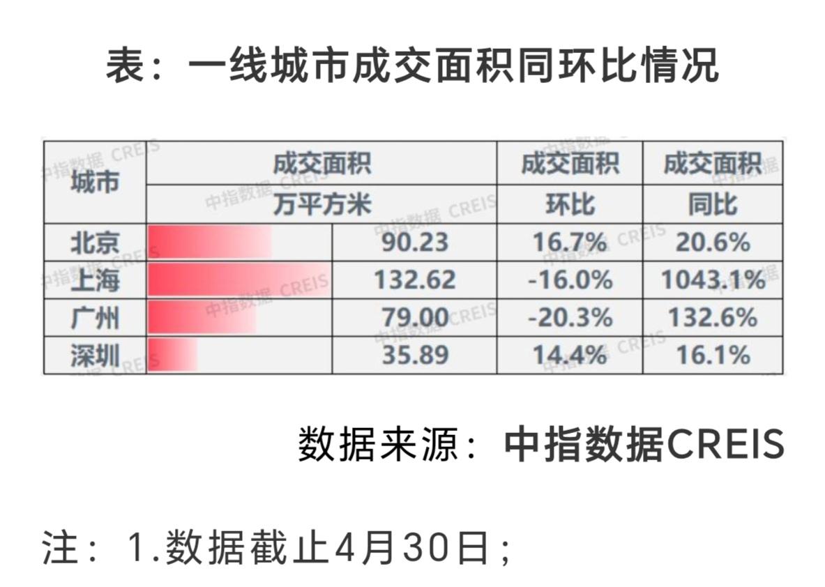 两市ETF融券余额环比增加1.43亿元