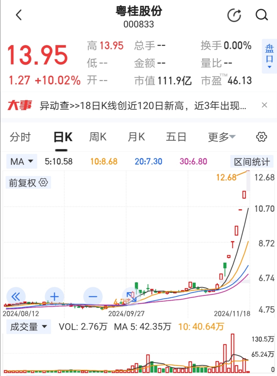 粤桂股份：刘富华辞去公司董事、董事长、法定代表人职务