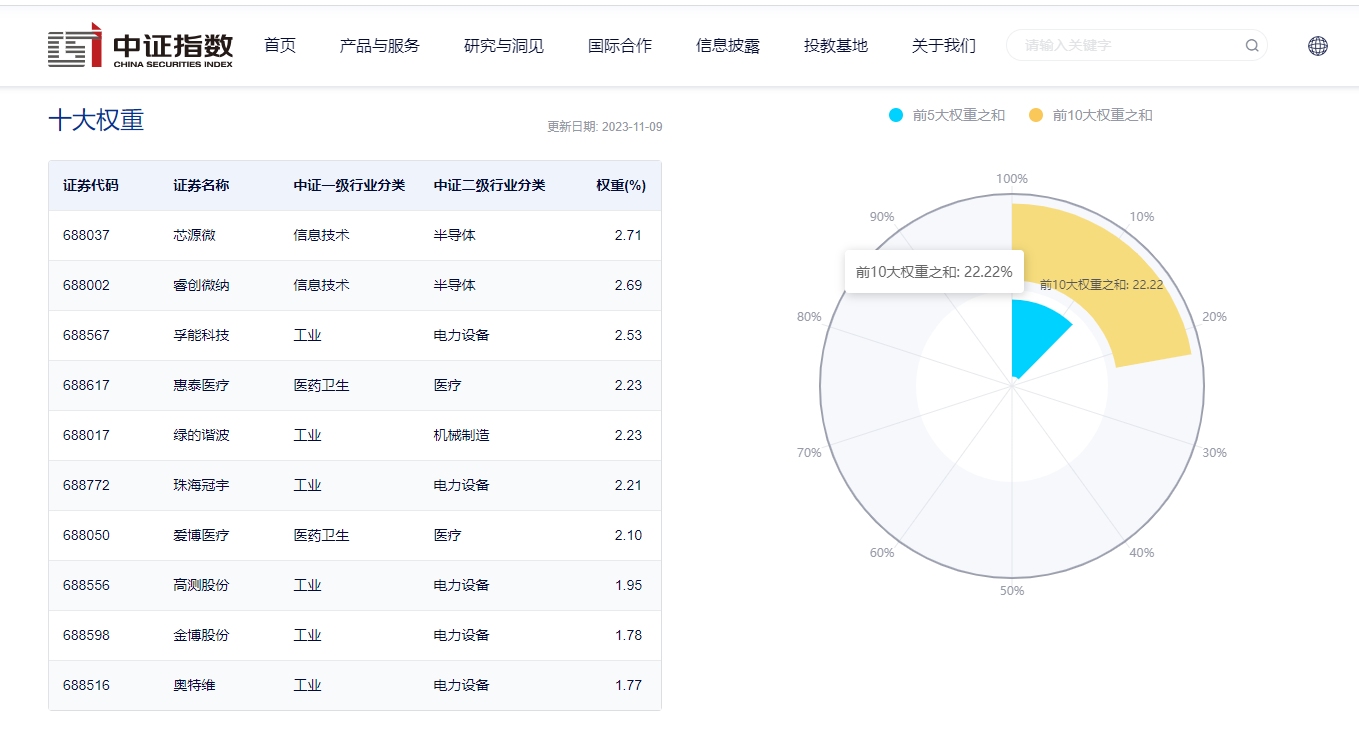 【ETF观察】9月1日股票指数ETF净流入47.13亿元