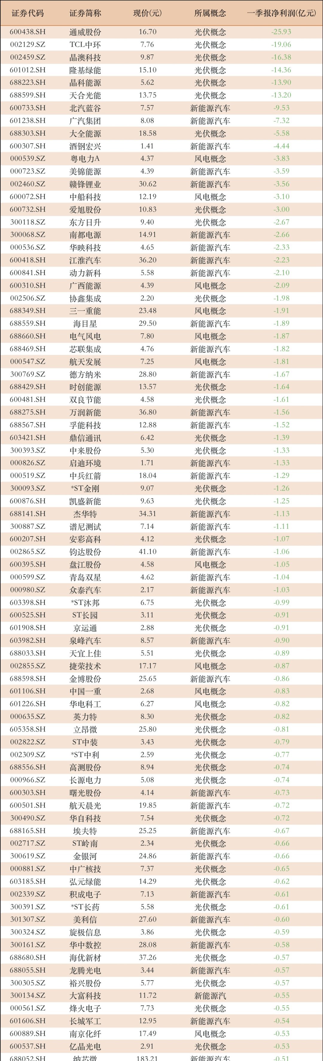 17个行业获融资净买入 17股获融资净买入额超2亿元