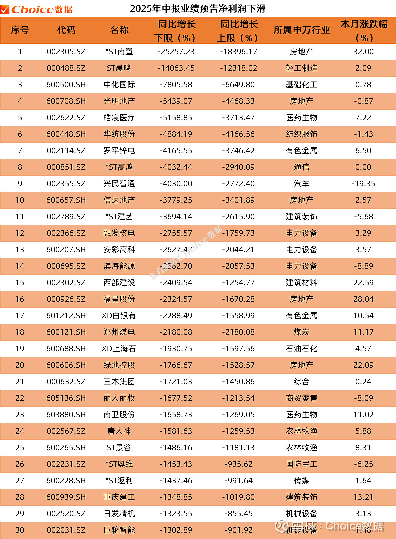 2025年中报透视： 上市券商百亿元营收阵营扩容