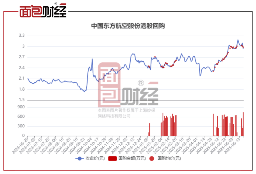 永冠新材：累计回购125.58万股