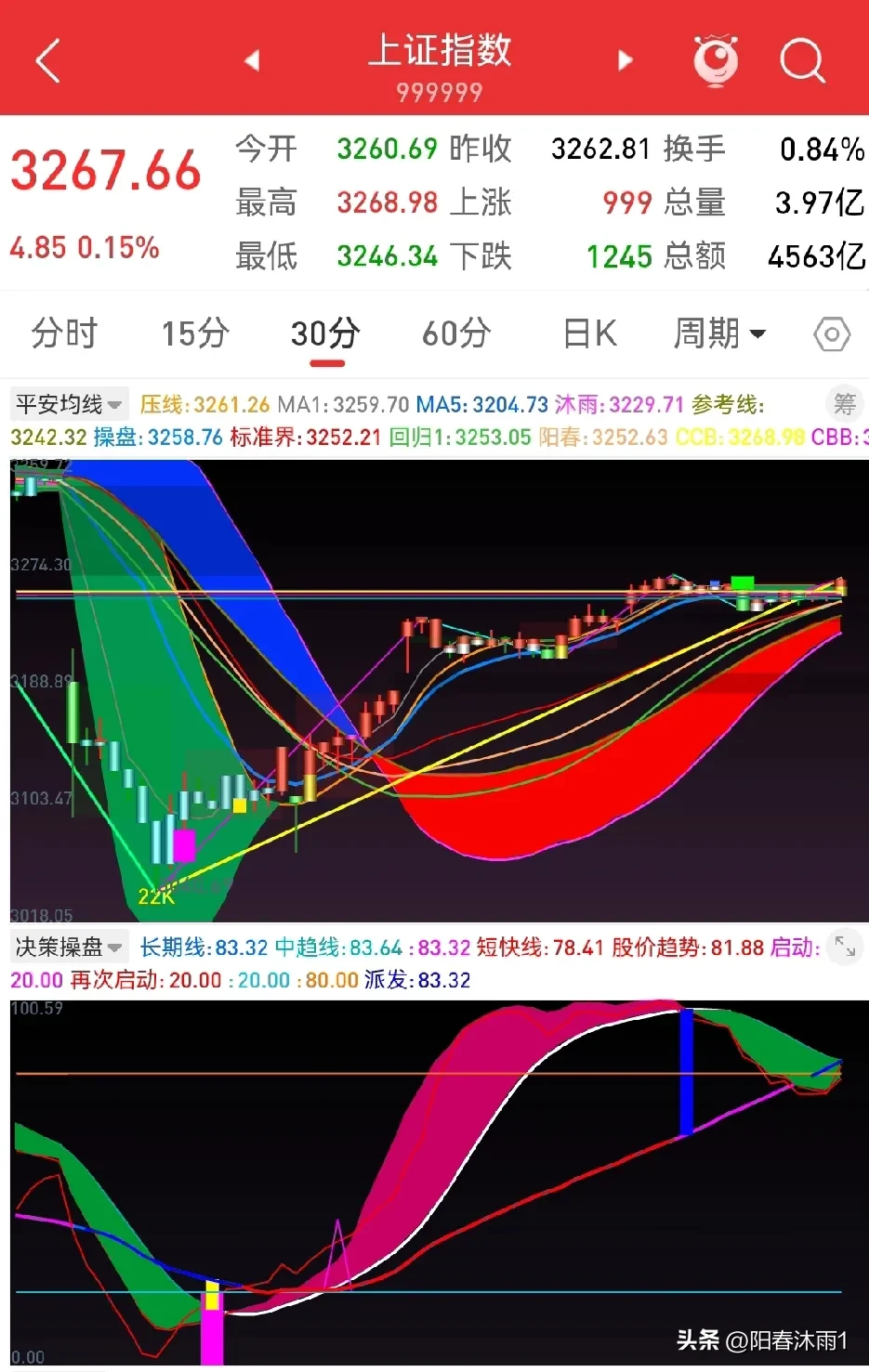 245只股短线走稳 站上五日均线