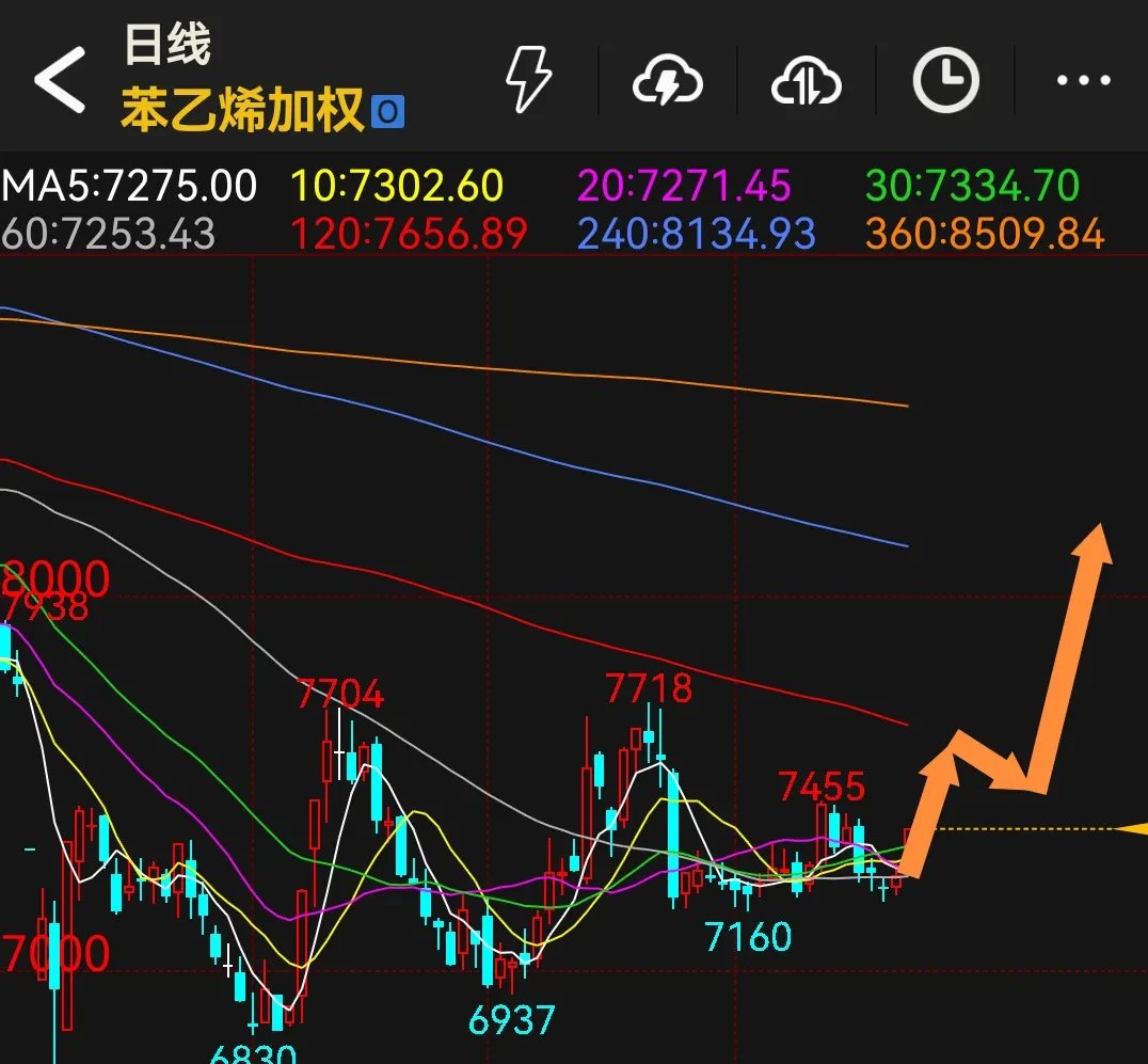 245只股短线走稳 站上五日均线