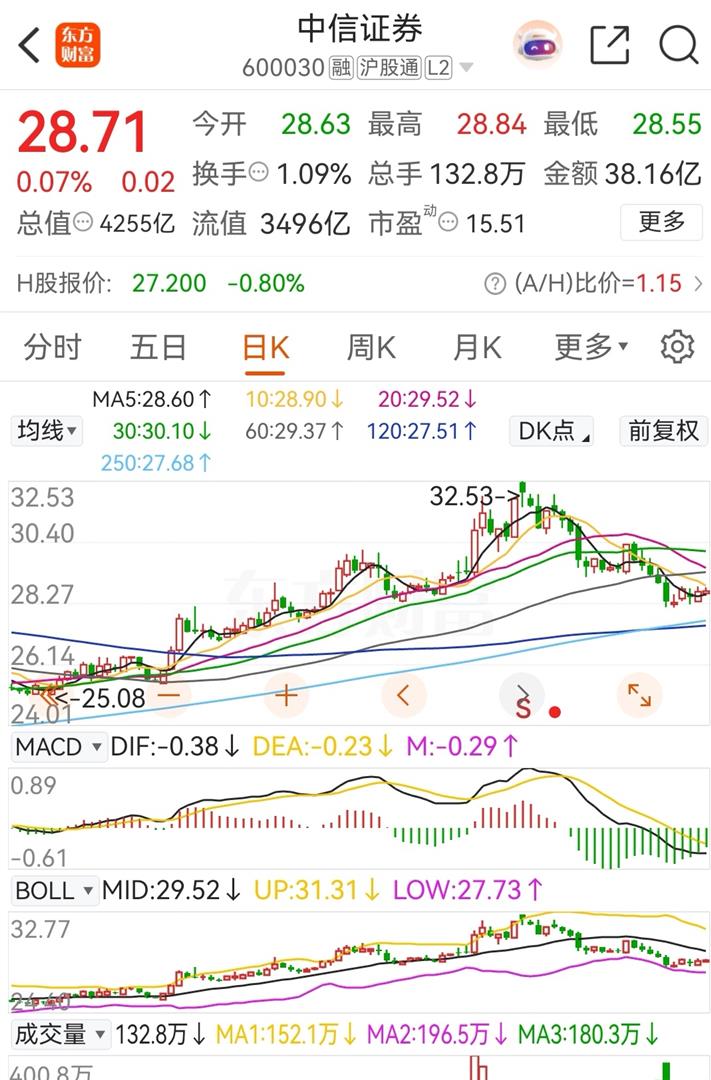 中信金属涨3.63%，股价创历史新高