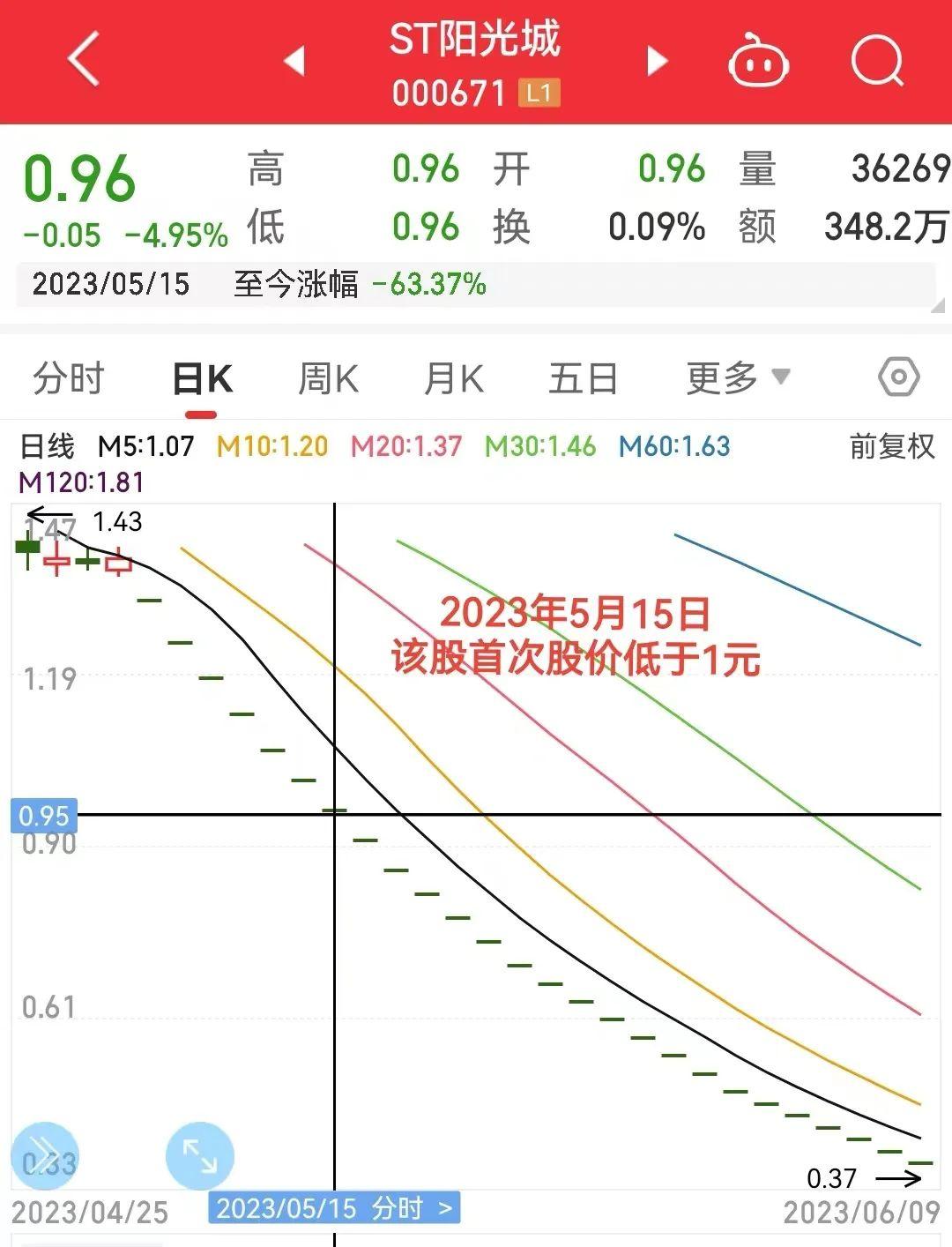 杭汽轮Ｂ：公司股票将自11月5日起停牌直至终止上市