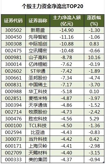 荣亿精密换手率26.69%,机构龙虎榜净买入2469.15万元