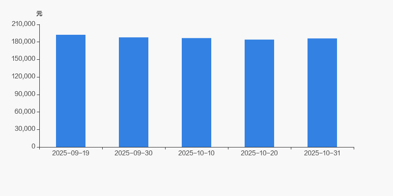 速达股份:截至2025年10月31日股东人数为9,572人