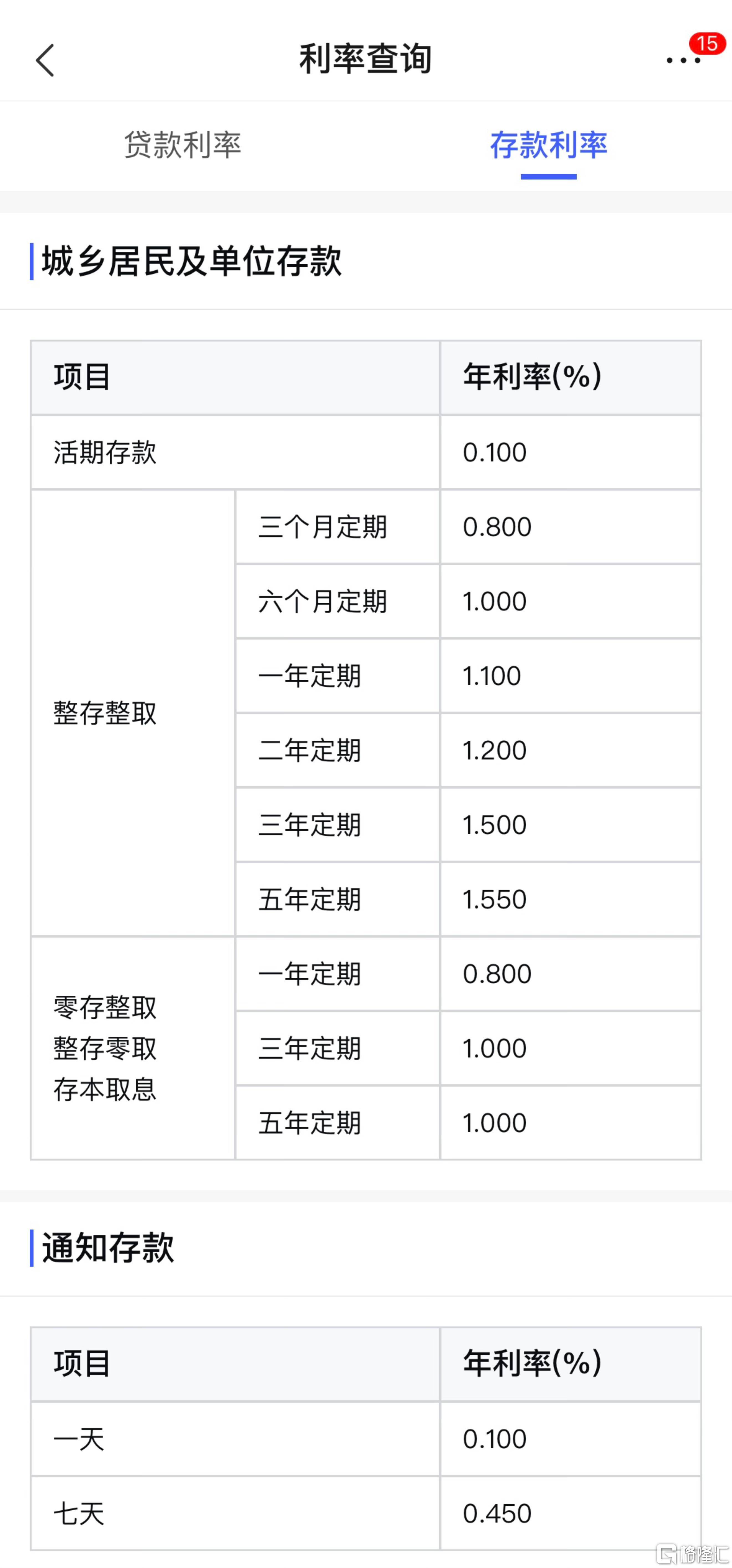 银行间主要利率债收益率午间普遍下行