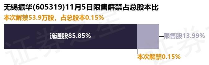 东南电子：约8119.43万股限售股11月10日解禁