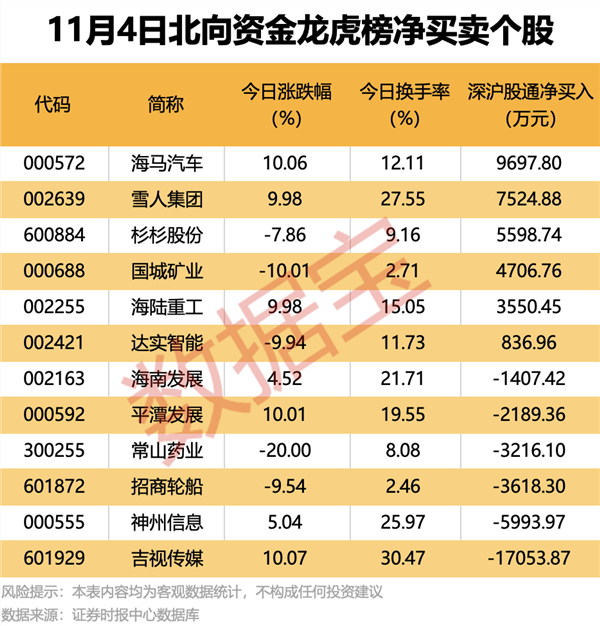 安泰集团龙虎榜:营业部净买入712.07万元