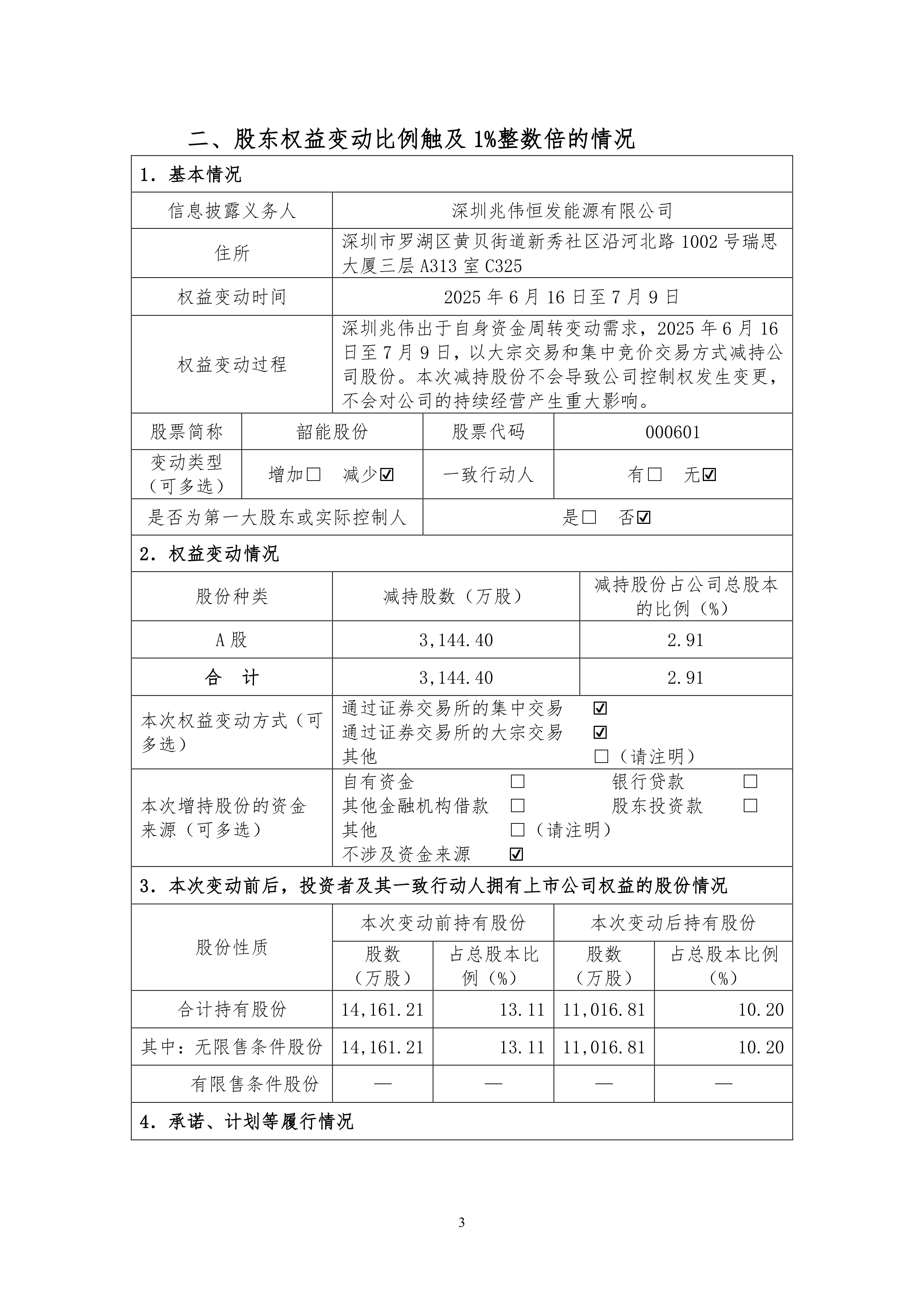 【焦点债券与舆情分析解读周报】可转债项目持续督导未尽责 第一创业投行子公司被证监会立案(2025年10月27日-10月31日)