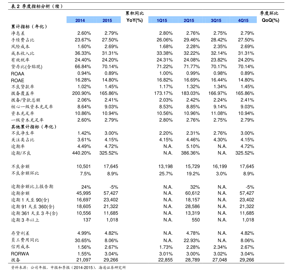 华尔泰：杨卓印申请辞去公司董事及董事会审计委员会委员职务