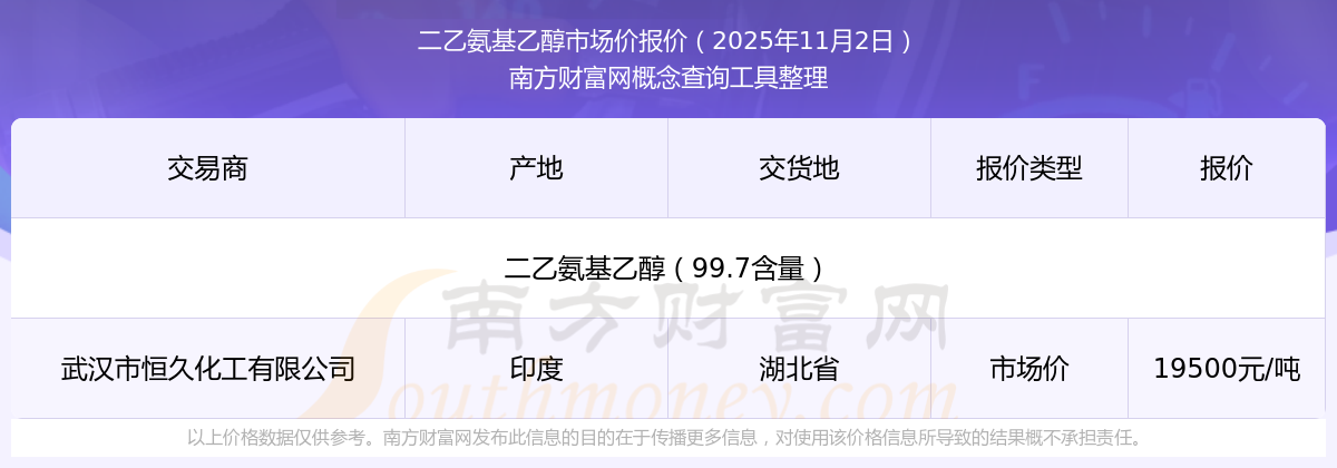 华尔泰拟投11.53亿元建年产12万吨氨基树脂项目