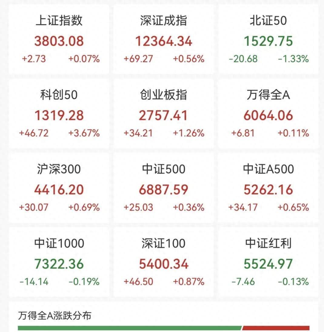 寒武纪股价重新超越贵州茅台