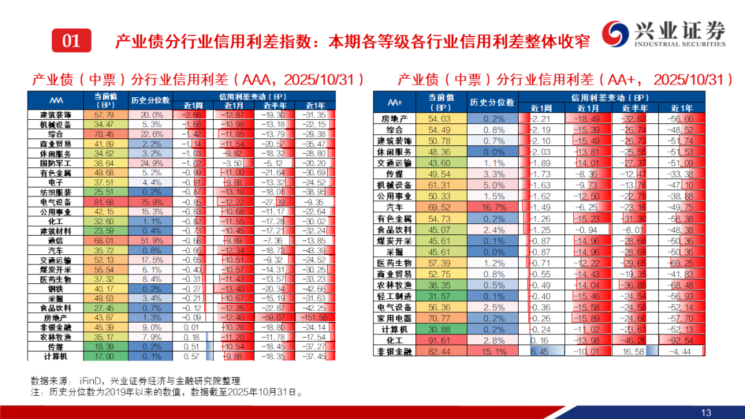 短期纯固收产品近半年平均收益率仅0.87%，16只产品负收益