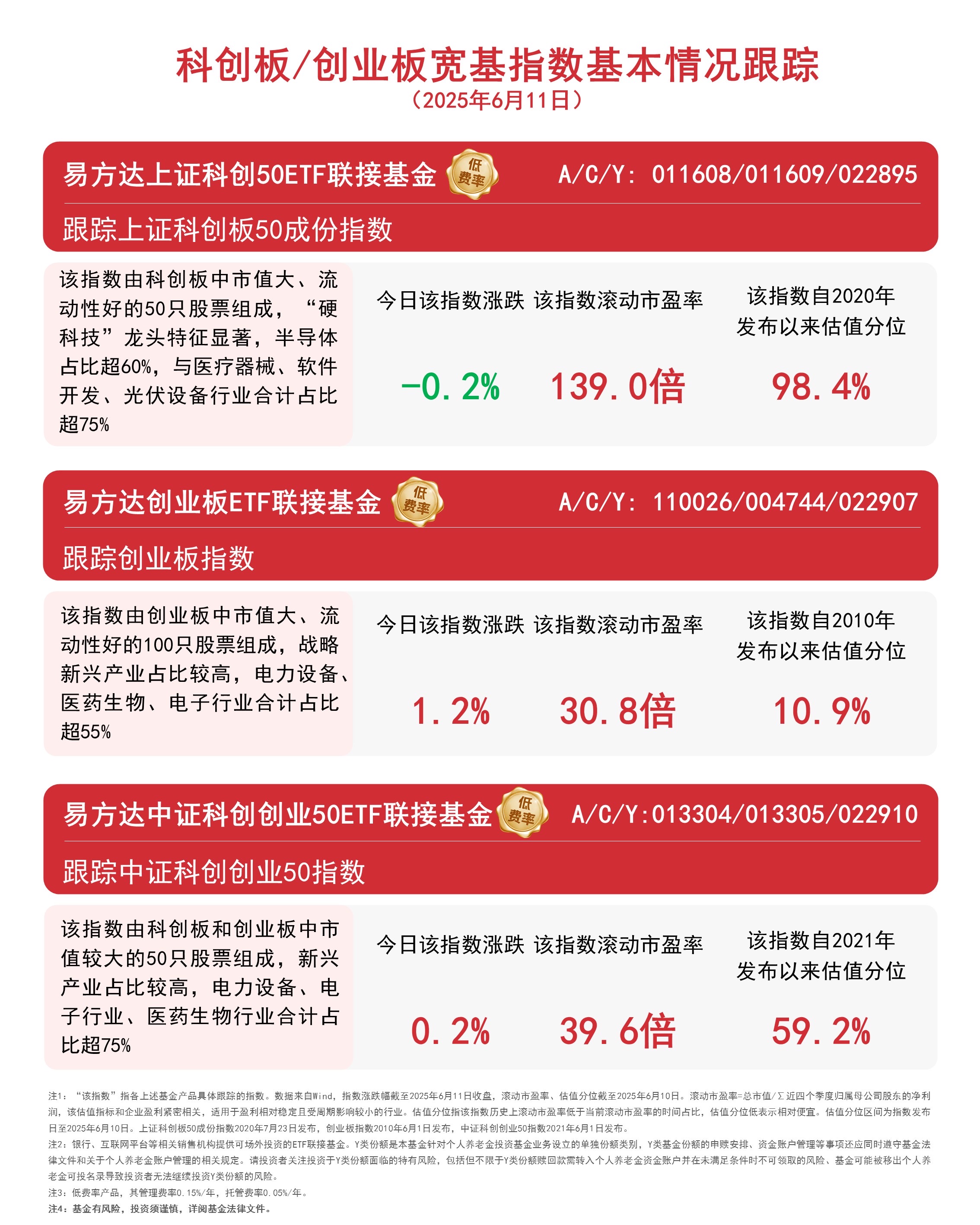 20cm速递|新型储能装机规模跃居世界第一!创业板新能源ETF华夏(159368)规模、成交额同类第一