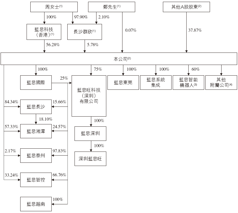 海阳股份(830921):公司拟收购香港海阳集团有限公司100%股权