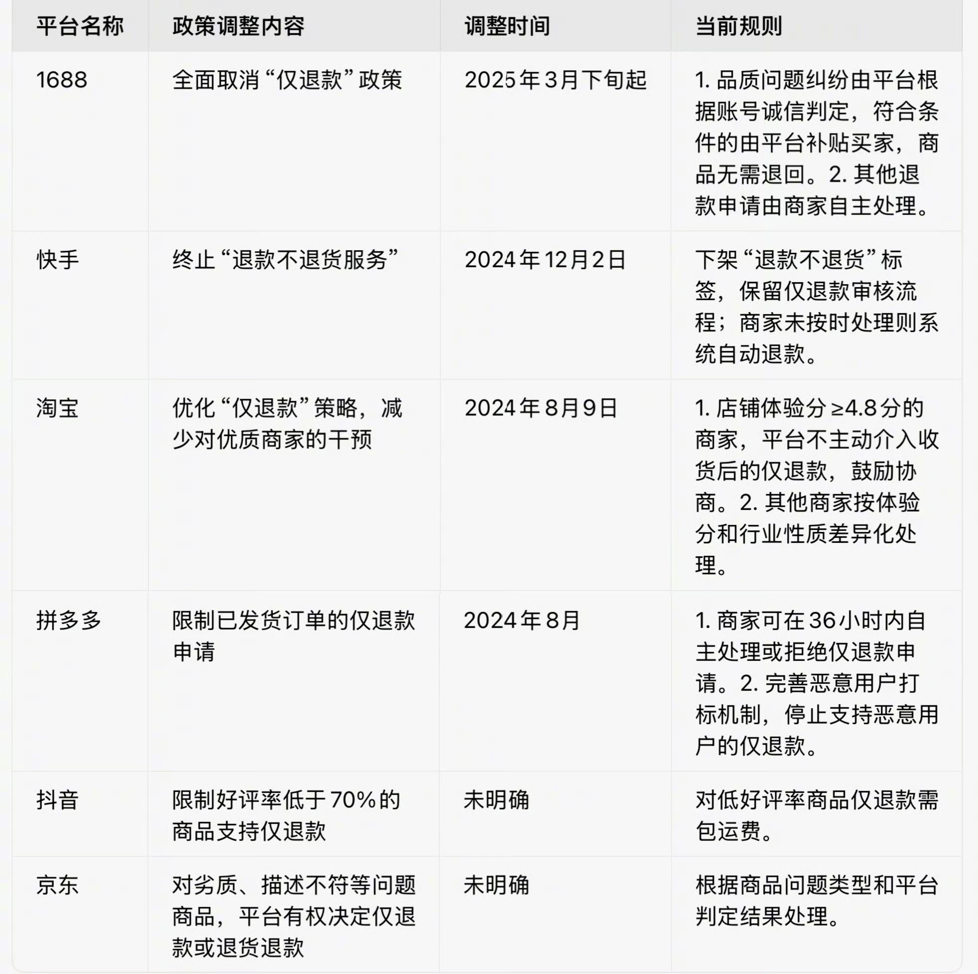 抖音电商专项治理虚假发货 超4000商家遭清退或停业