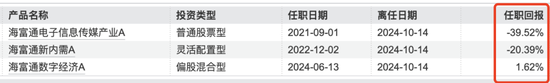 海富通基金十年三现“老鼠仓”,“风控专家”掌舵下合规难题待解