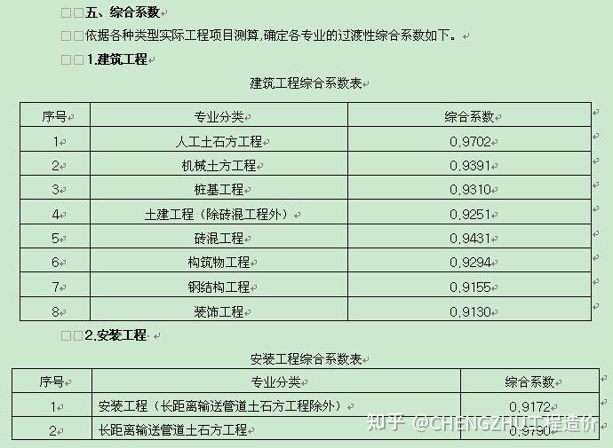【企业动态】陕建股份新增1件法院诉讼,案由为建设工程施工合同纠纷