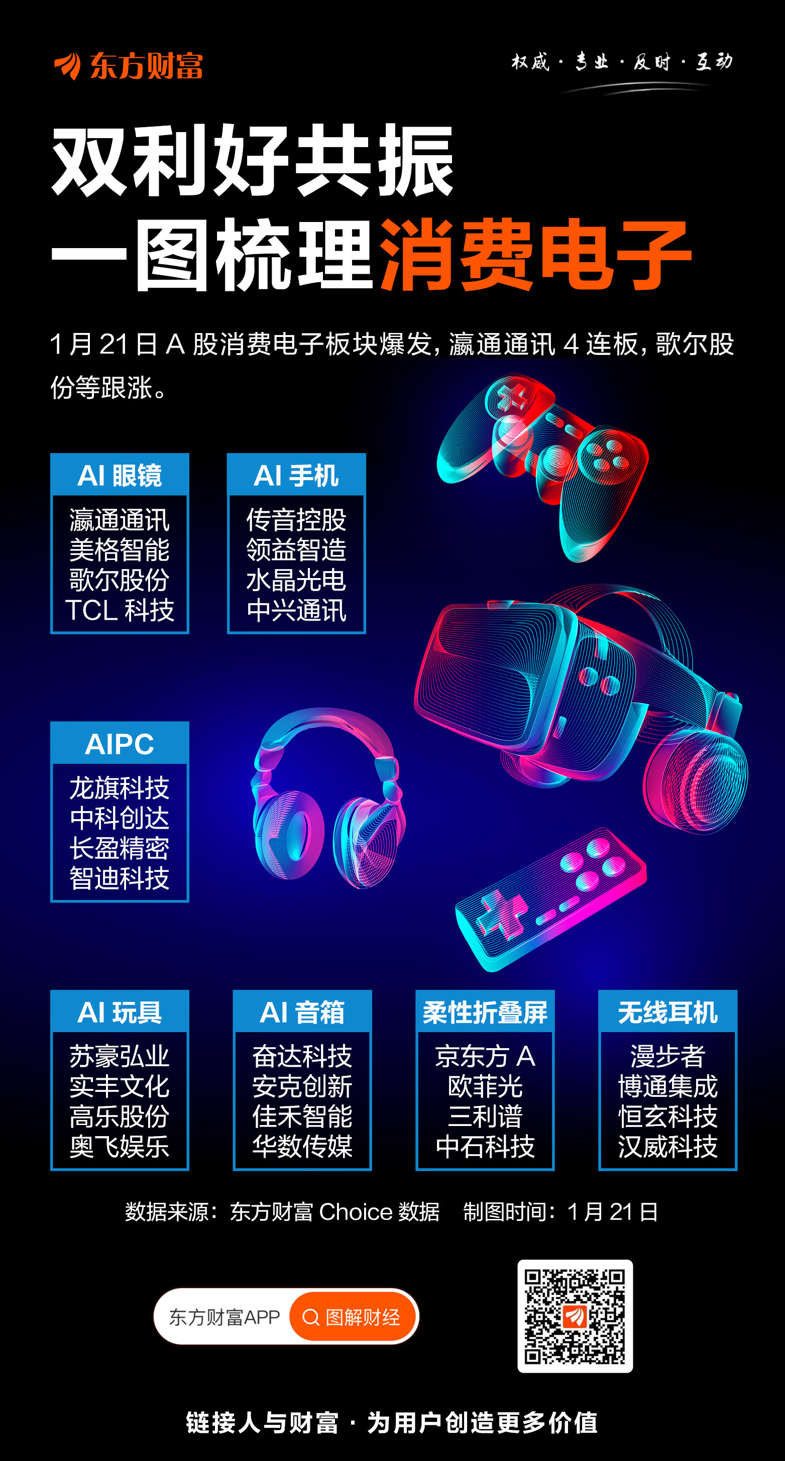 【电子行业前三季度净利增36.8%！消费电子ETF（159732）引领硬件创新布局】