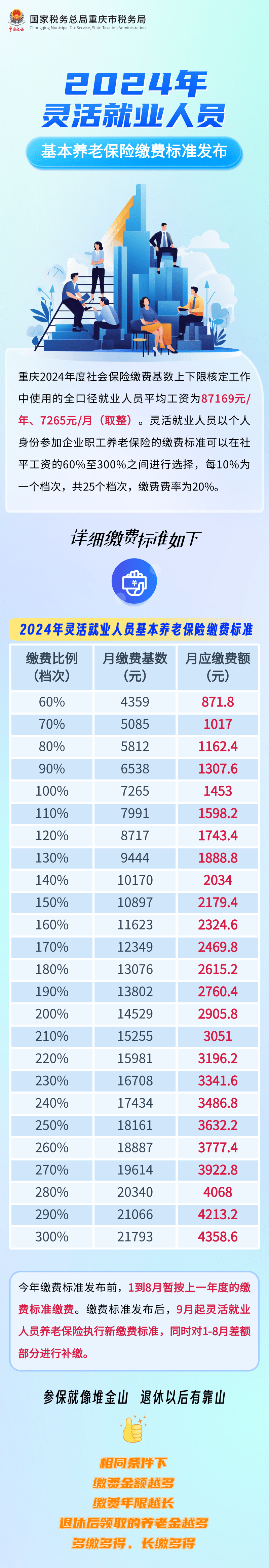 重庆:支持使用医保个人账户购买普惠型商业健康保险