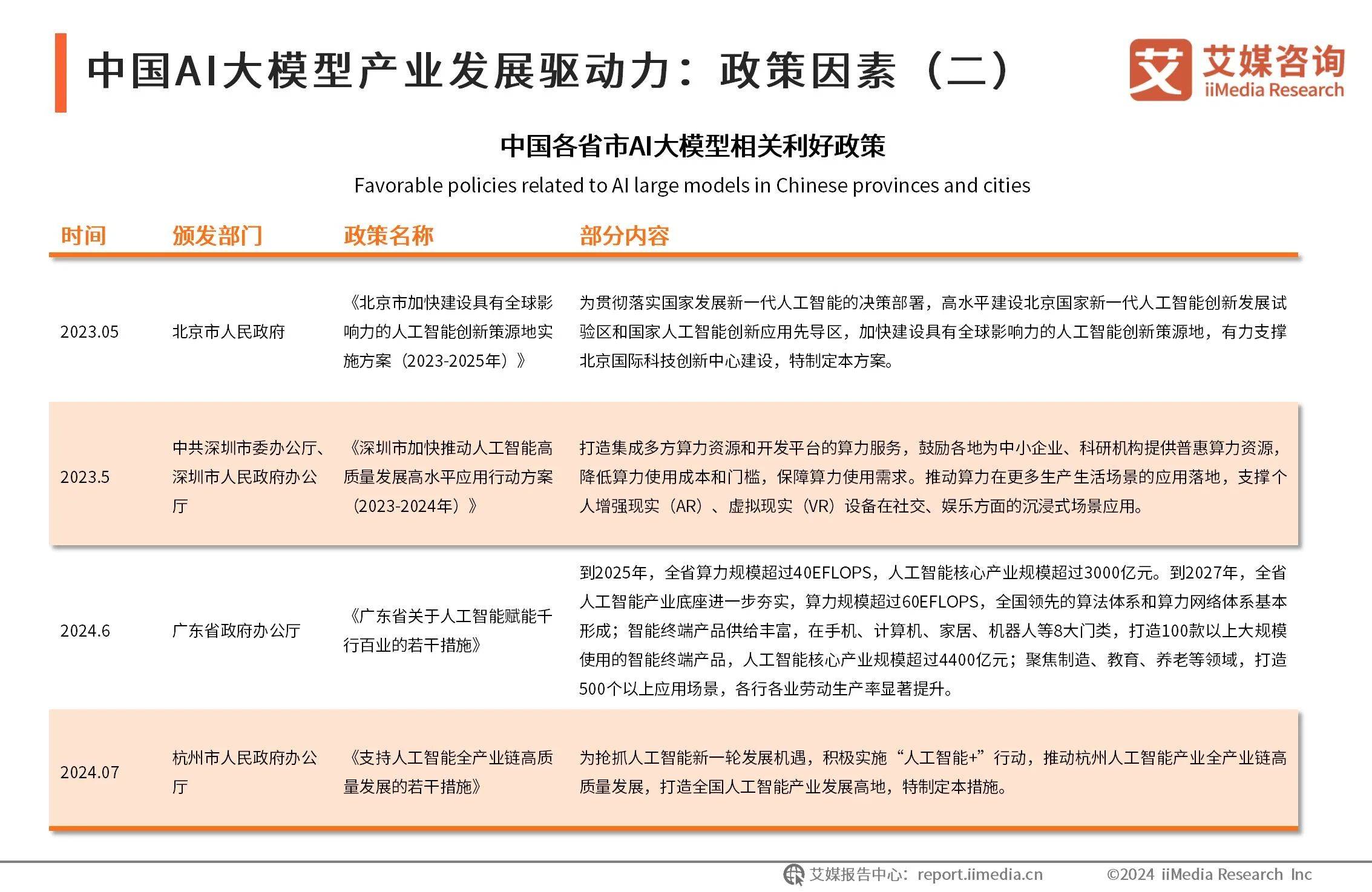 5.94万亿美元！AI“军备竞赛”助推 今年全球发债规模创纪录