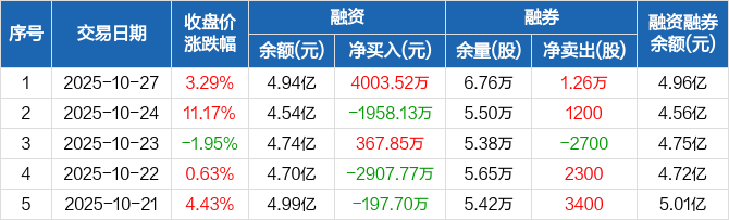甬矽电子控股子公司4.86亿元收购宁波宇昌 降低租金支出
