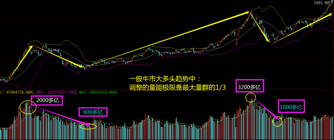 麦格米特龙虎榜数据（11月6日）