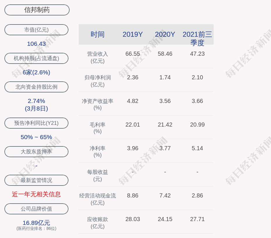 信邦制药：本次担保后，公司对外担保总余额为7.7亿元