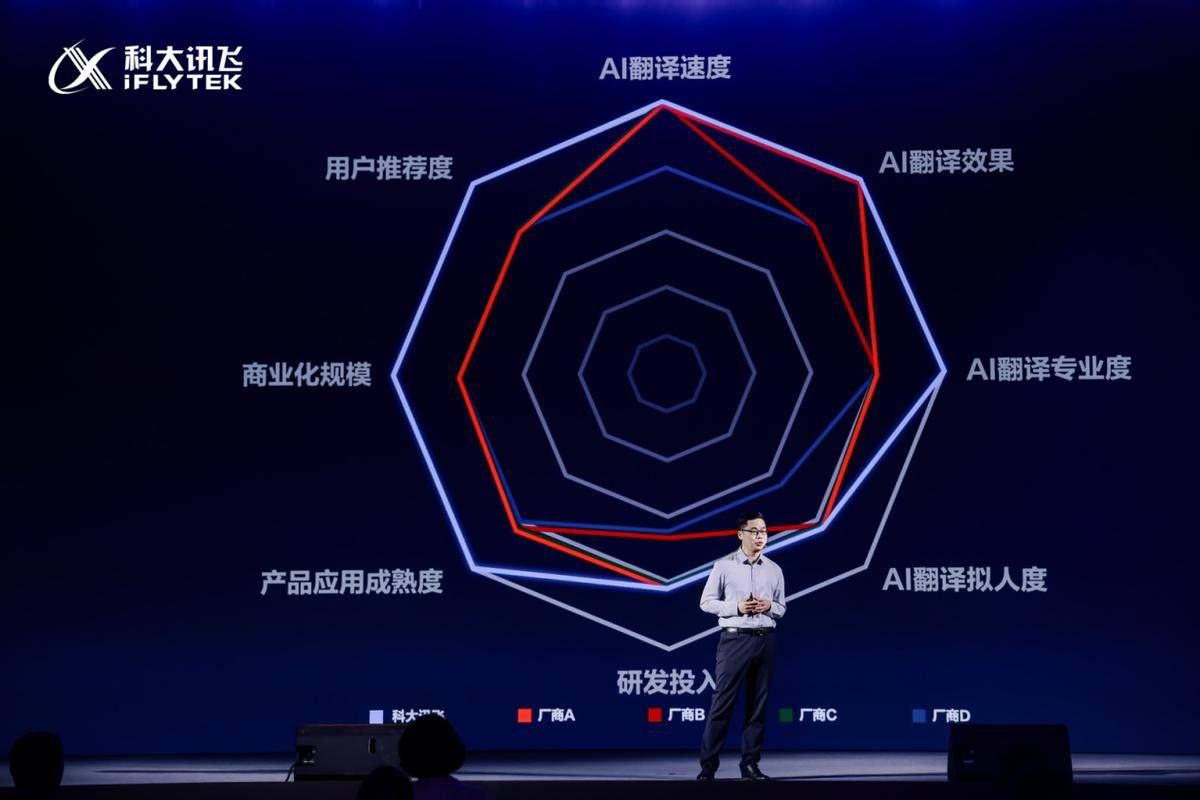 讯飞医疗升级发布“更懂你健康的AI”系列产品，重构AI+医疗新生态