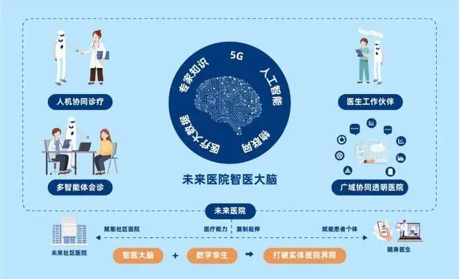讯飞医疗升级发布“更懂你健康的AI”系列产品，重构AI+医疗新生态
