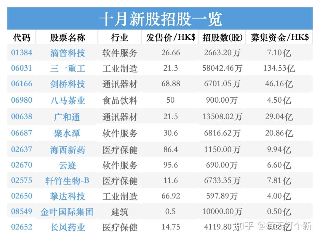 4只新股上市，3只跌破发行价！港股超额认购难挡破发｜港美股看台・IPO观察