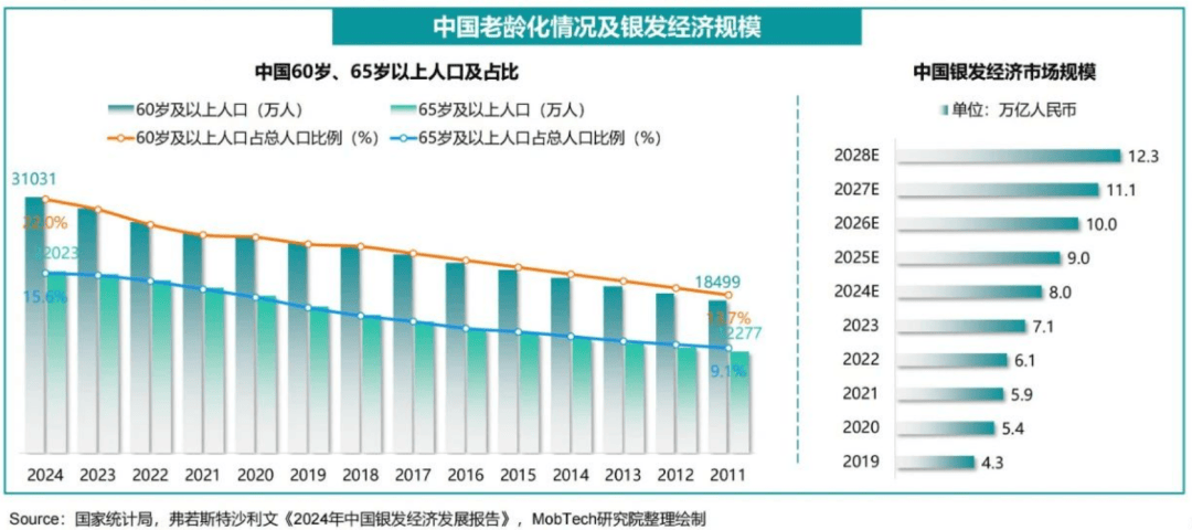 10万港人北上养老，“银发经济”开辟新蓝海