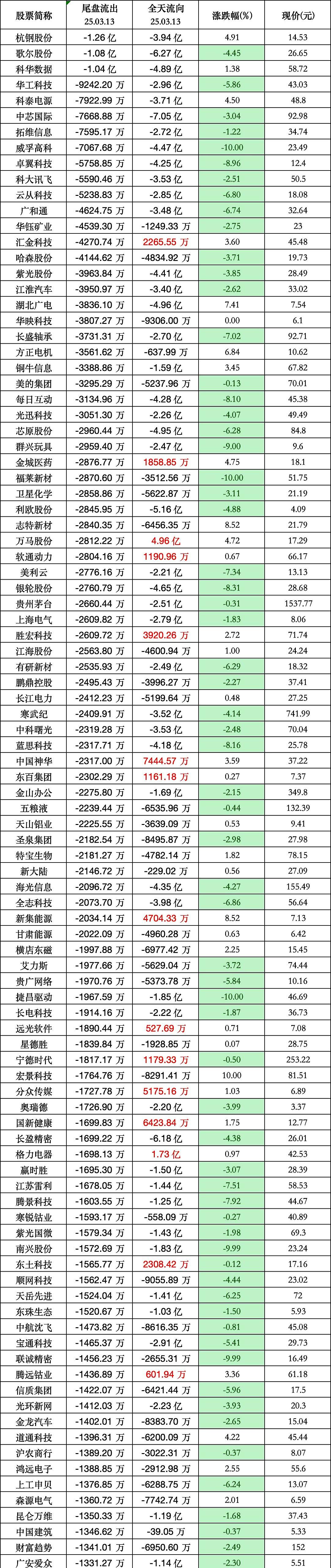 数据复盘丨化工、石油石化等行业走强 龙虎榜机构抢筹16股