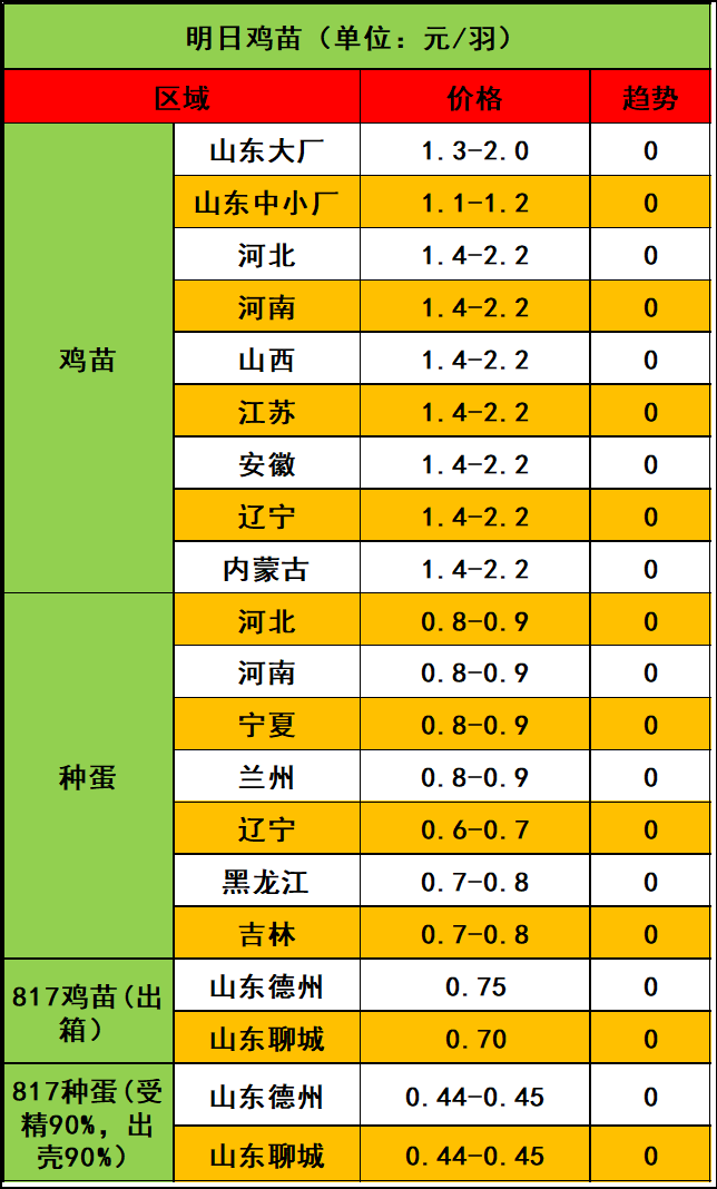 立华股份：10月肉鸡销售收入14.61亿元 环比下降2.73%