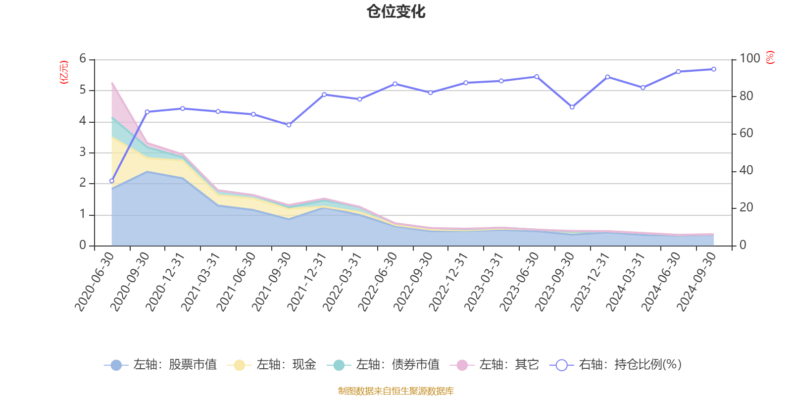 达梦数据:拟共同设立产业基金,投资数据库产业链相关项目