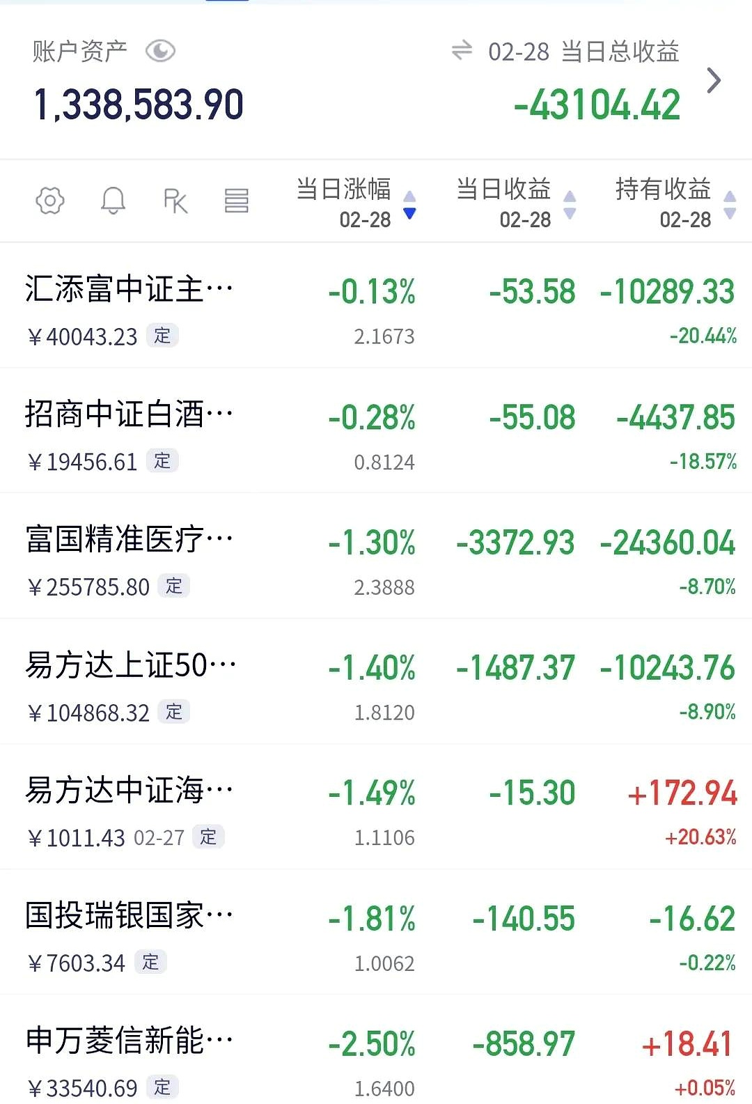 加仓港股!基金经理,真金白银“投票”!