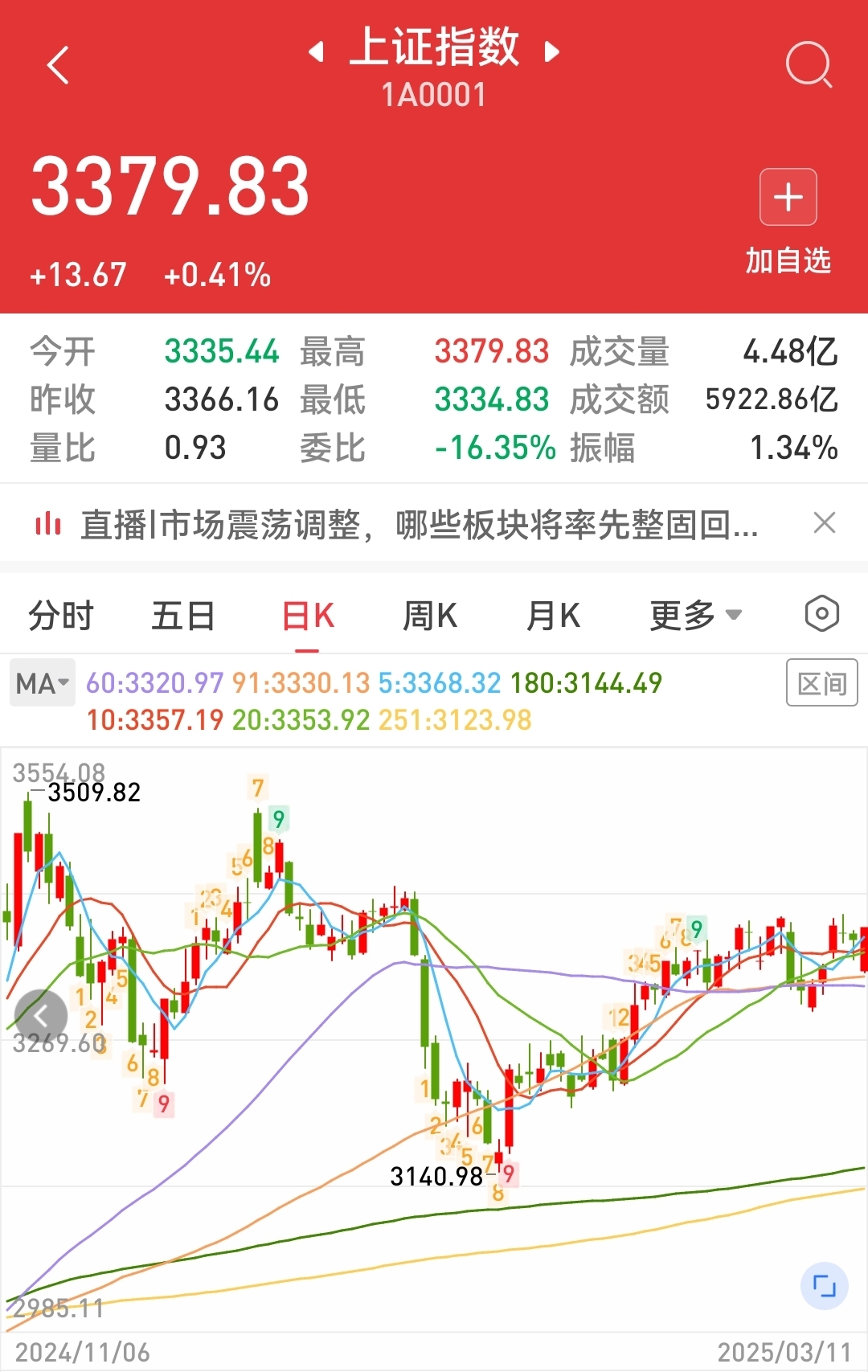 64只股涨停 最大封单资金5.23亿元
